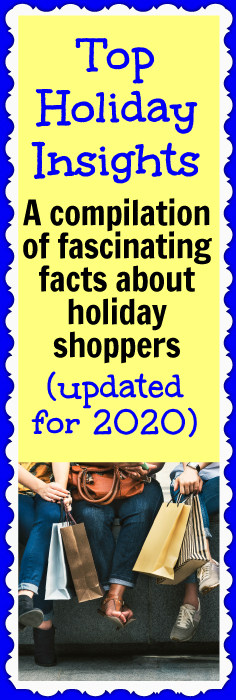 Interesting facts and insights about the 2020 holiday shopping season to help your ecommerce business