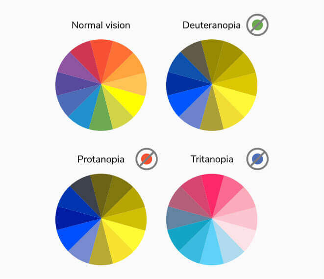 Color blind friendly color palette