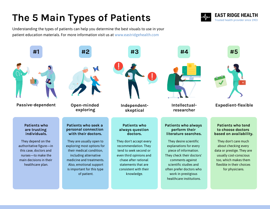 Main Types of Patients List Infographic