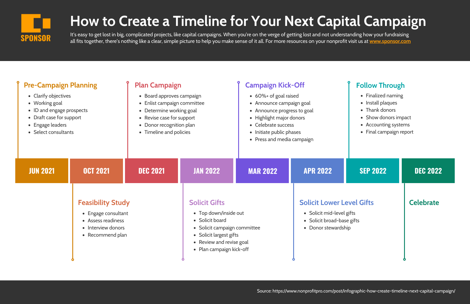 Nonprofit Capital Campaign Timeline Infographic Template