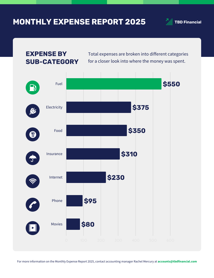 Monthly Expense Report Bar Graph Template