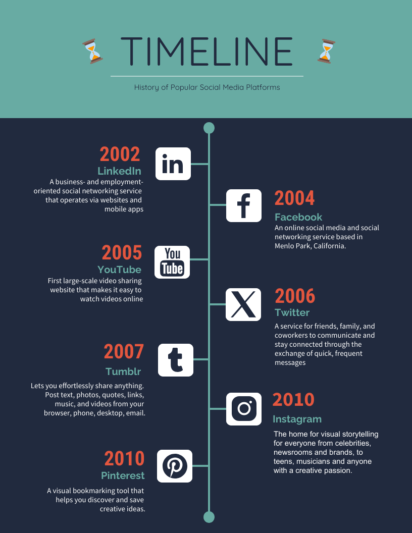 Ebony Clay Timeline Infographic Template