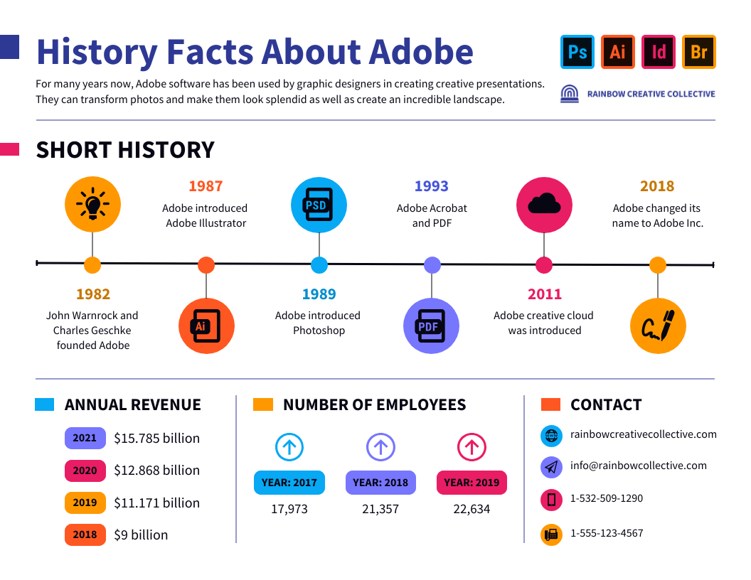 Company Journey Infographic Template