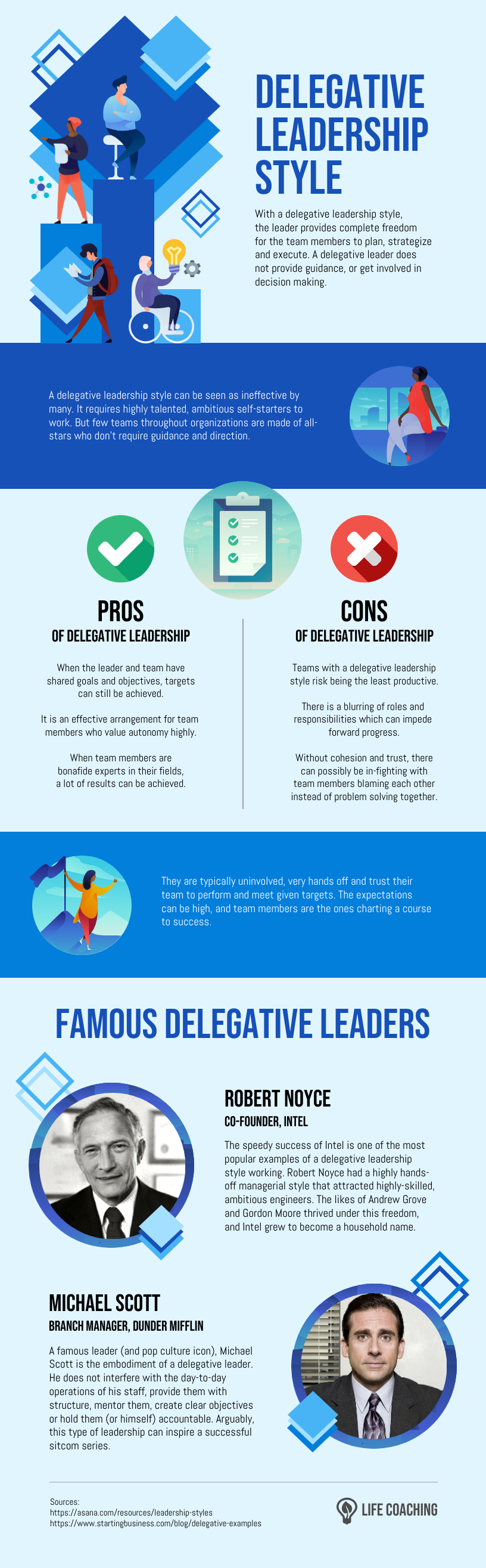 Delegative Leadership Style Infographic