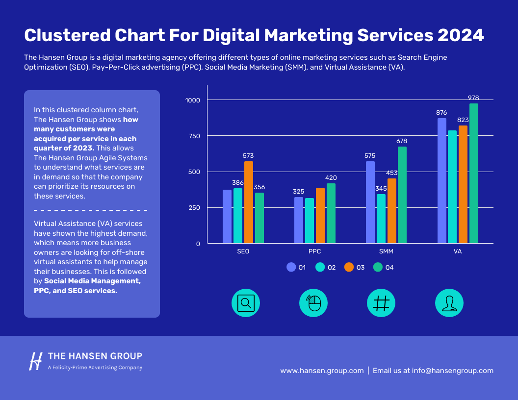 Digital Marketing Services Bar Chart Template