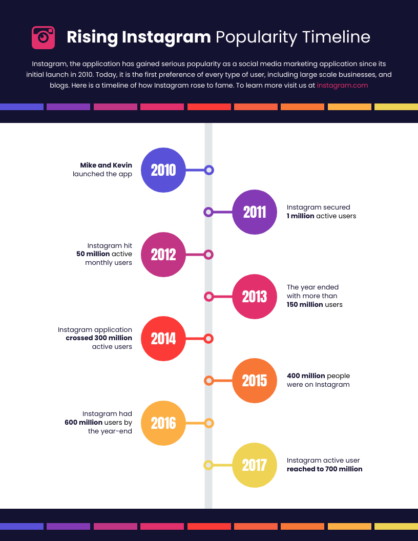 Instagram User Growth Timeline Infographic Template