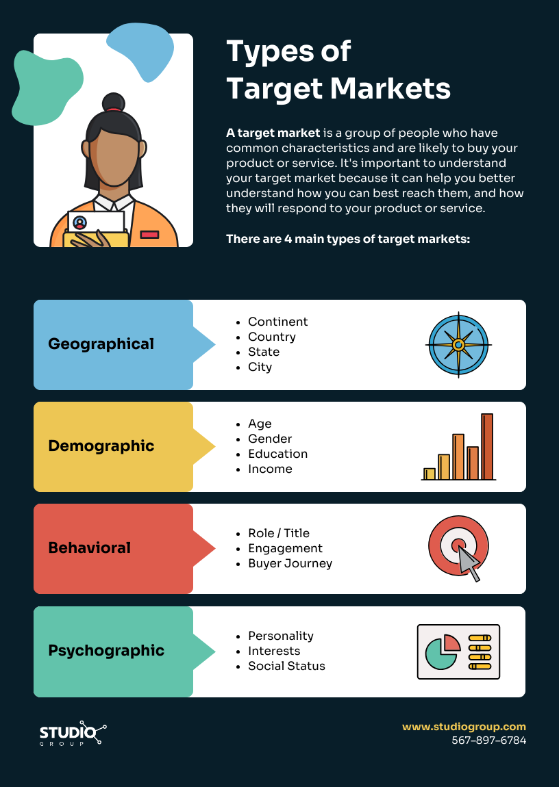 Marketing Infographic Example