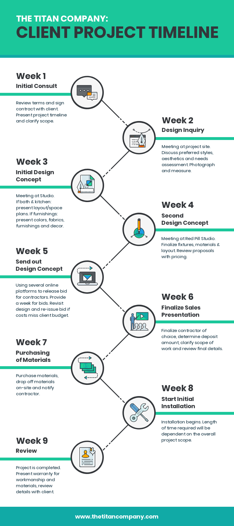 Accessible timeline infographic template