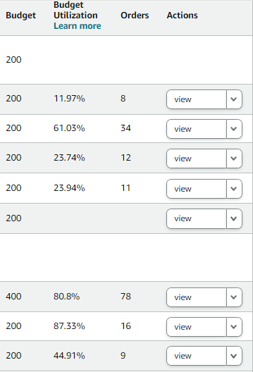 Let's talk about how I increased my Amazon holiday sales by 16%