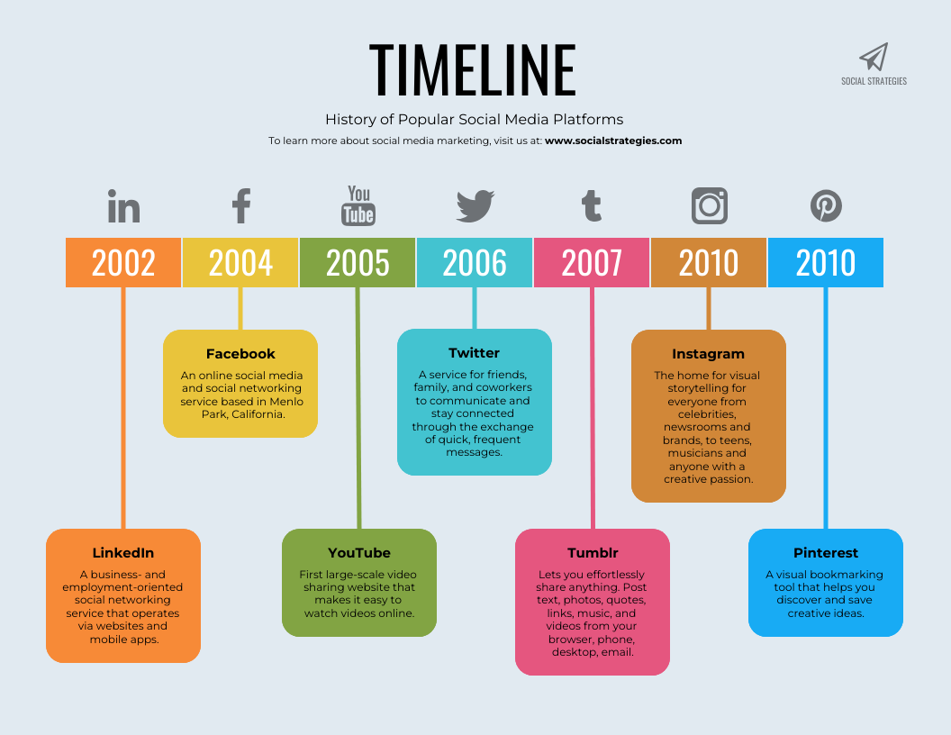 Colorful Timeline Infographic Template