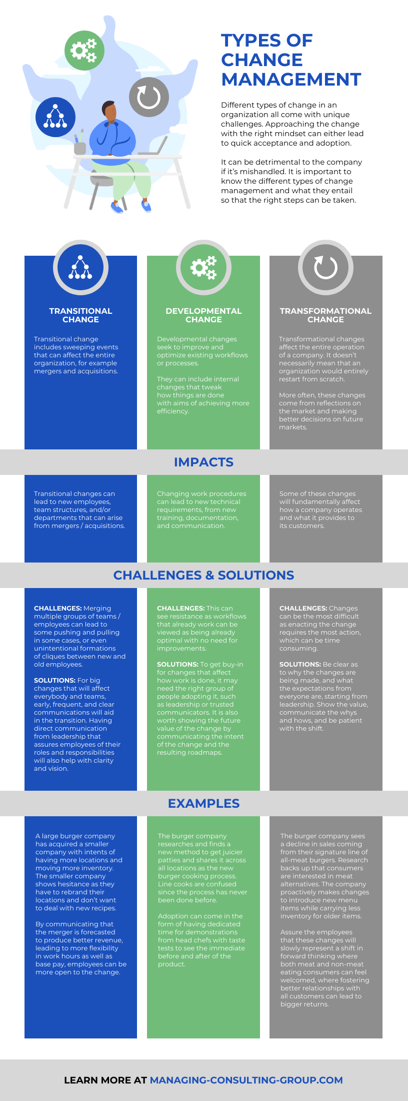 Types of Change Management Strategies Template
