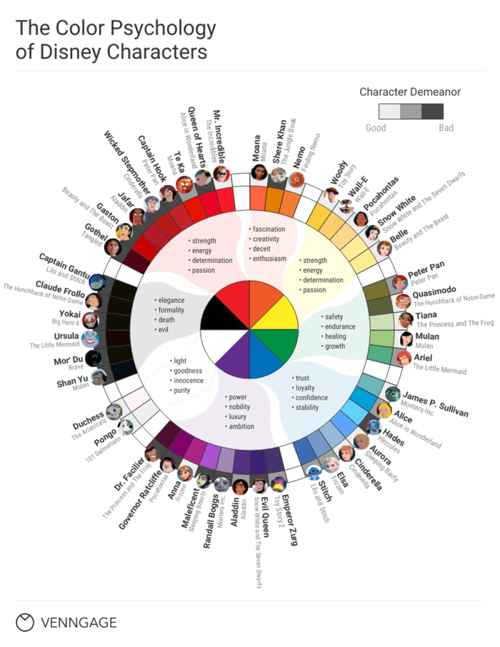 Disney color wheel