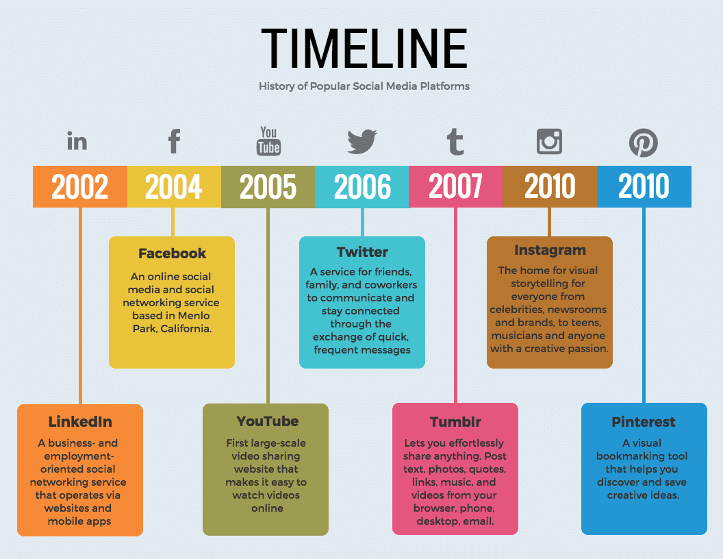 Colorful Timeline Infographic Template