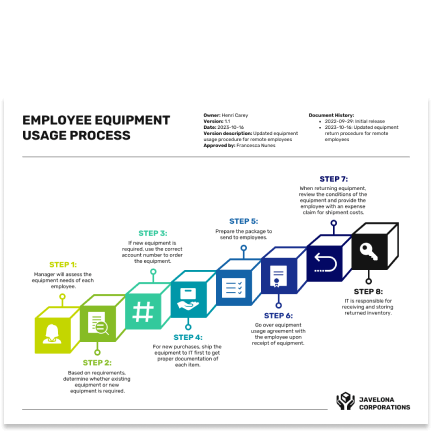 Employee equipment template