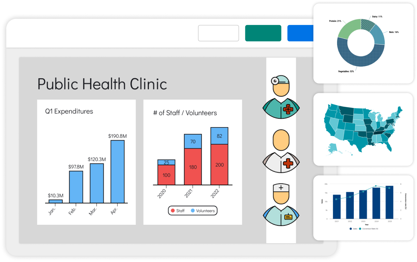 Dashboard display of a Public Health Clinic with various data visualizations including a bar chart for Q1 expenditures, a stacked bar chart for number of staff and volunteers over three years, a donut chart showing dietary components, icons representing medical staff, a map of the United States, and a bar chart for cases and consultation rates over five years.