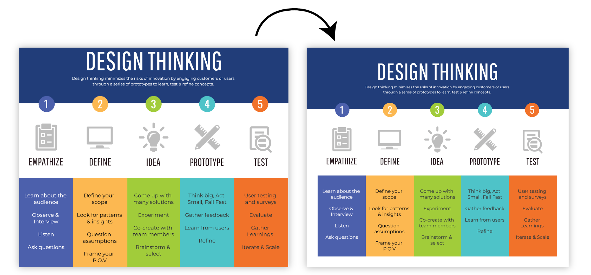 Column Process Infographic Template
