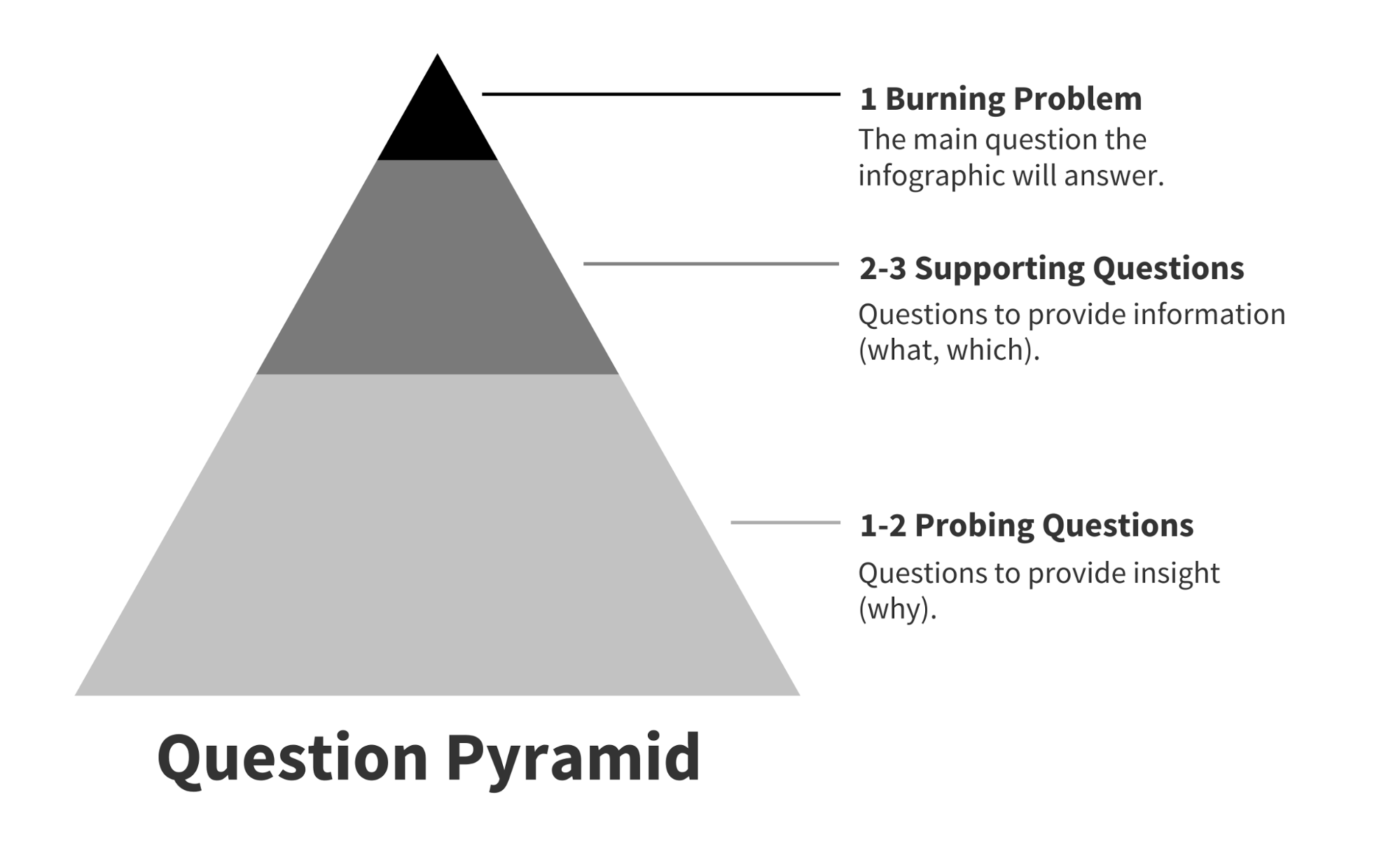 how to make an infographic