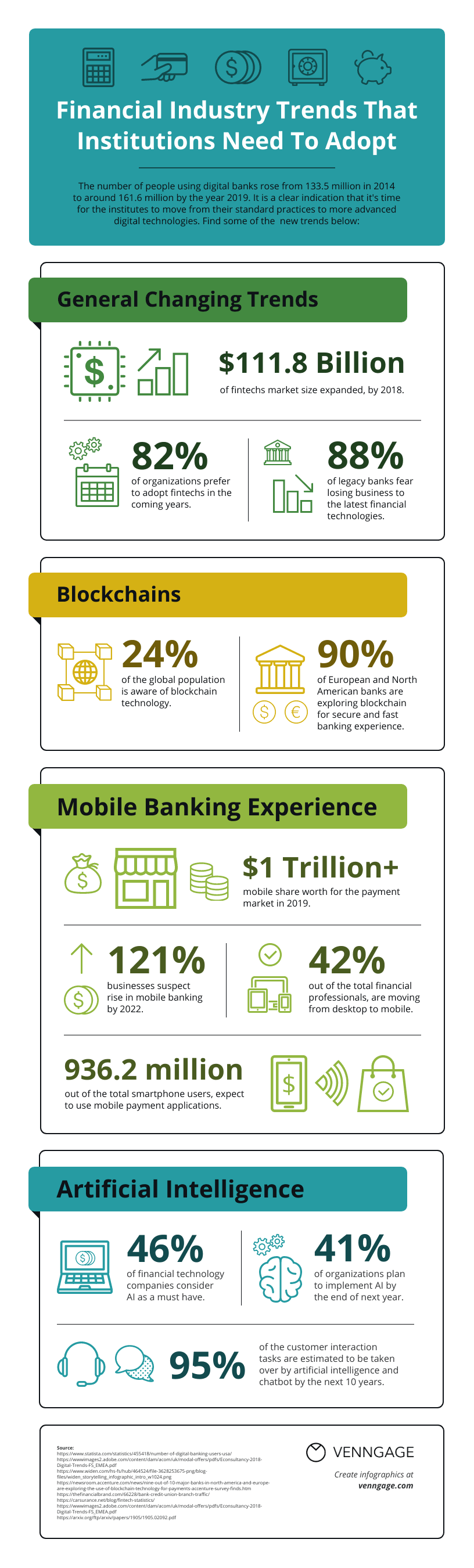 how to create an infographic on financial industry trends that need to be adopted