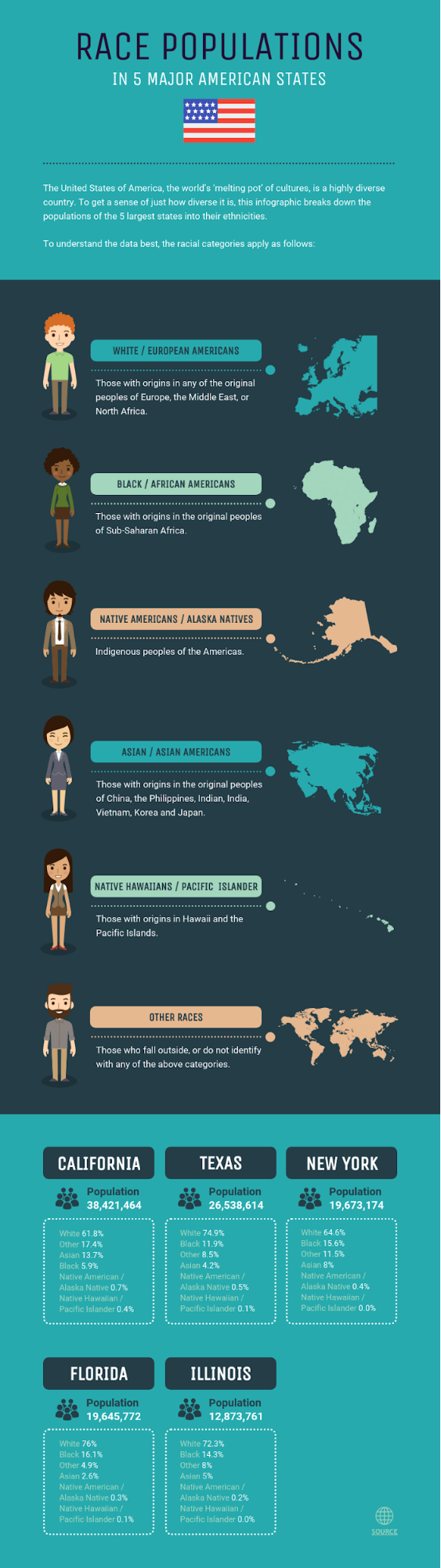 geographic infographic template