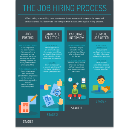 Job hiring template