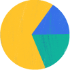 Create beautiful charts in minutes with Venngage's Chart Maker