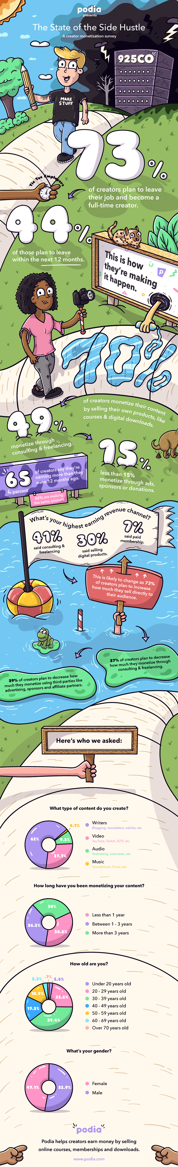 Podia - what is an Infographic