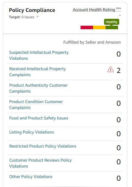 Here's what you need to know about Amazon trademark infringement violations