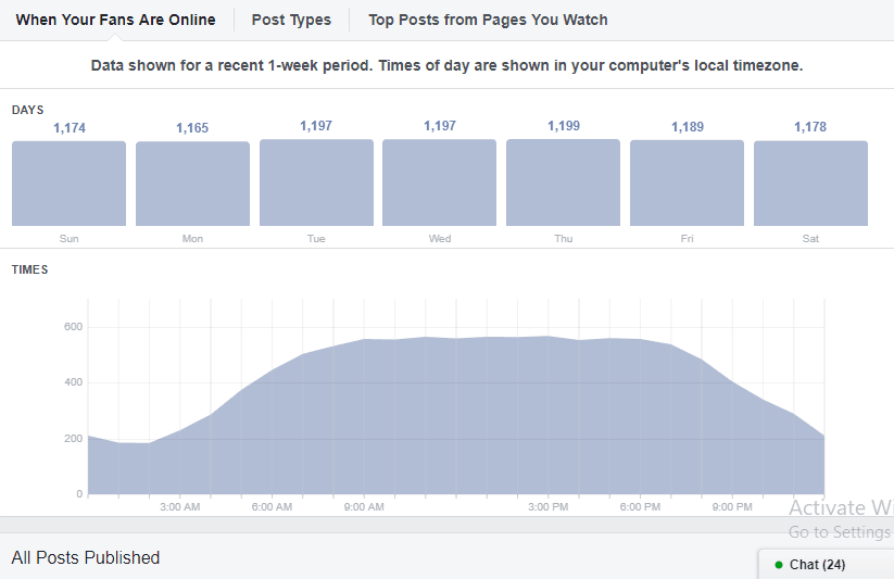 Here's a big list of social media hacks for Facebook, Twitter, Pinterest, and Instagram