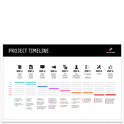 Project timeline template