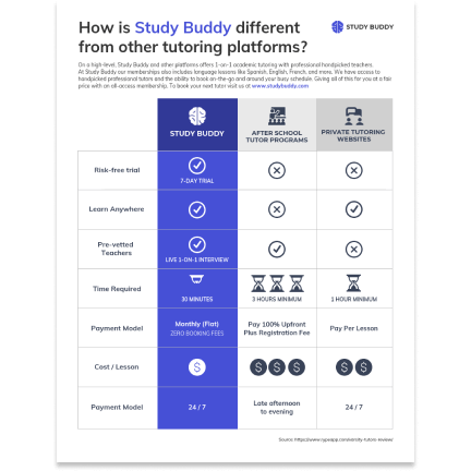 Study buddy template