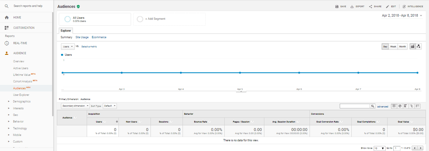 Set up Google Analytics for your Etsy, eBay, and UseGearBubble shops so you can track important metrics for your ecommerce business. 