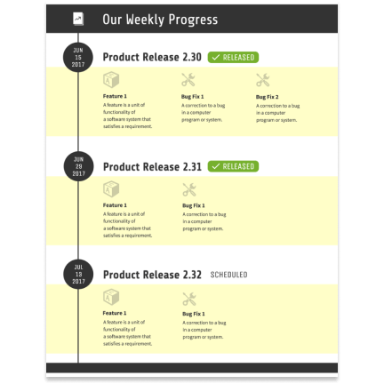 Weekly progress template